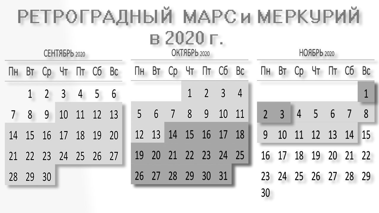 Ретроградный меркурий 2005. Ретроградный Меркурий 2020. Ретроградный Меркурий в 2020 году периоды. Ретроградный Меркурий и Марс. Периоды ретроградности планет в 2020.