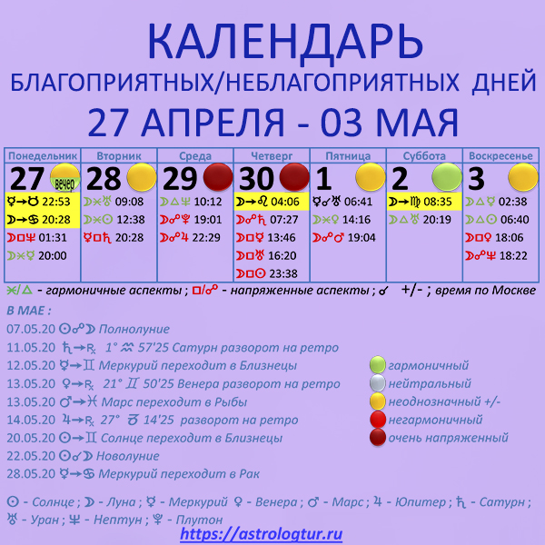 Рамблер гороскоп календарь
