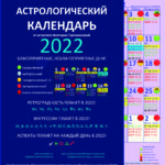 асрологический календарь 2022