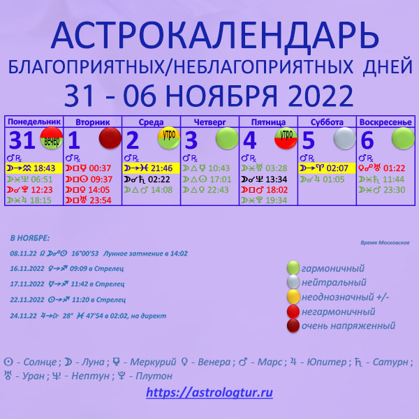 Календарь стрижек на ноябрь. Астрологический календарь. Благоприятные дни для стрижки в ноябре 2022. Неблагоприятные дни в ноябре. Стрижки в ноябре 2022 благоприятные.
