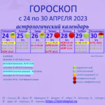Гороскоп с 24 по 30 апреля 2023